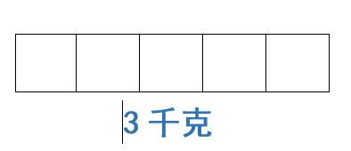 家长快看过来，期末考试至少能提10分！小学数学易错题精选（一）