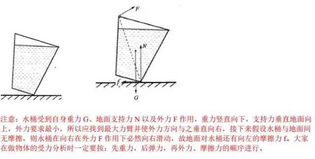 初中经典知识点——杠杆解析及经典考题，期末复习必备！