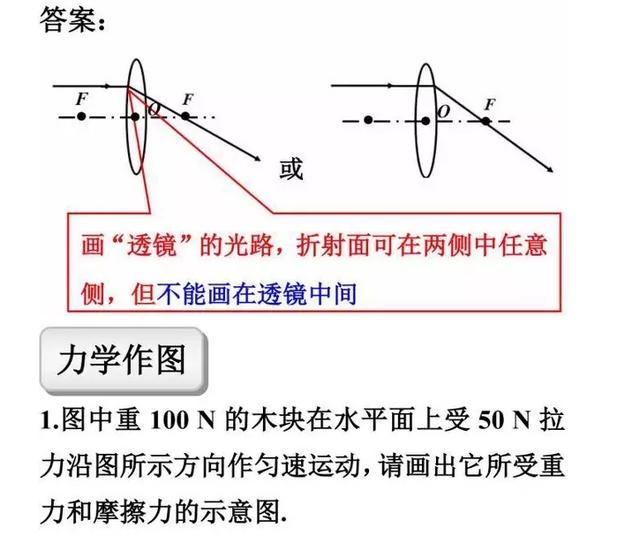 初中物理期末考试必备知识点总结