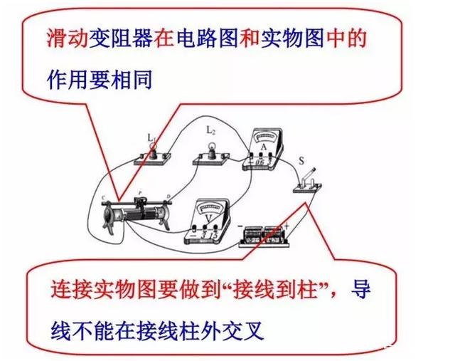 初中物理期末考试必备知识点总结