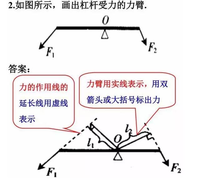 初中物理期末考试必备知识点总结