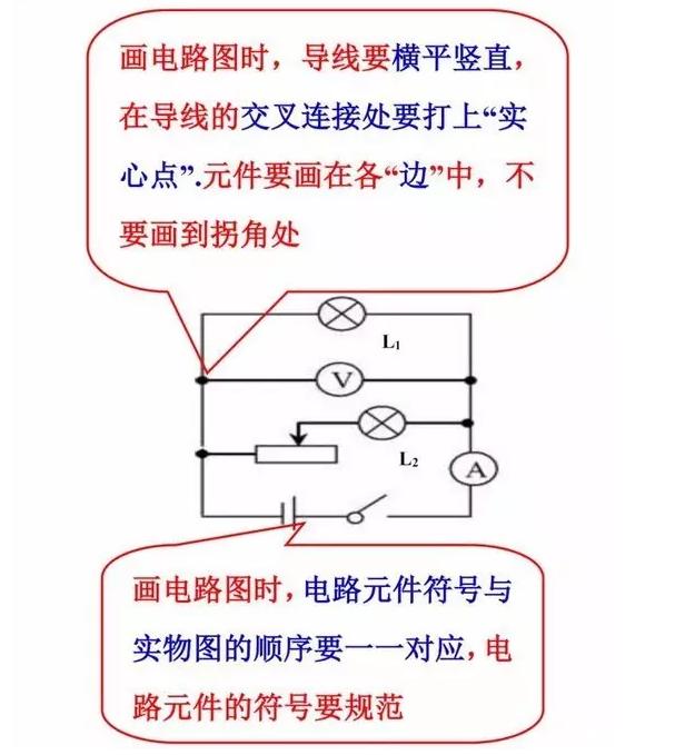 初中物理期末考试必备知识点总结