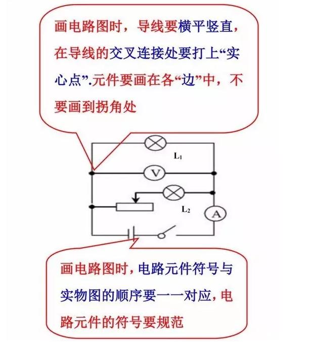 初中物理期末考试必备知识点总结