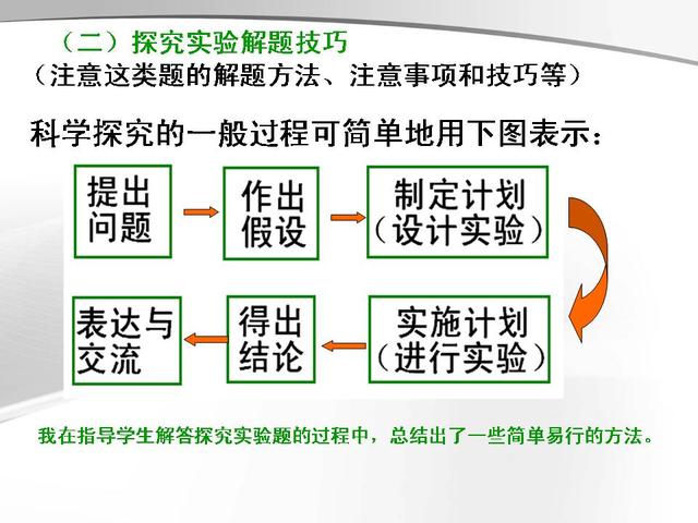 2018年中考生物实验专题复习（快速掌握实验题型）