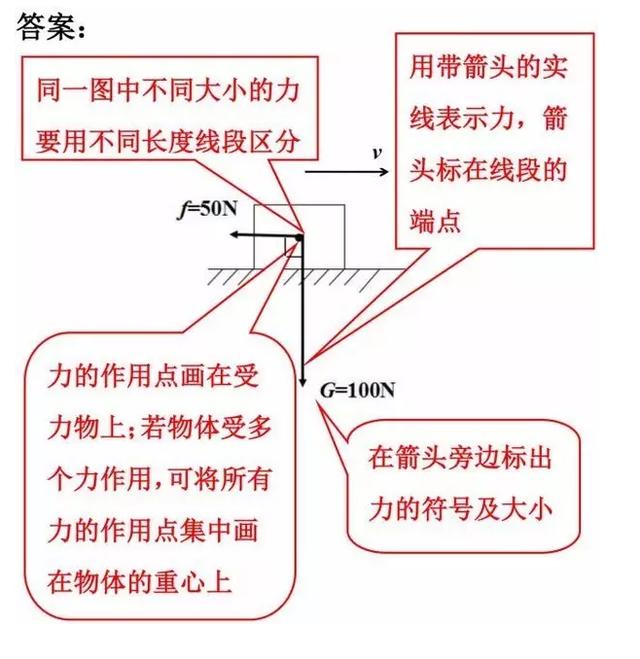 初中物理期末考试必备知识点总结