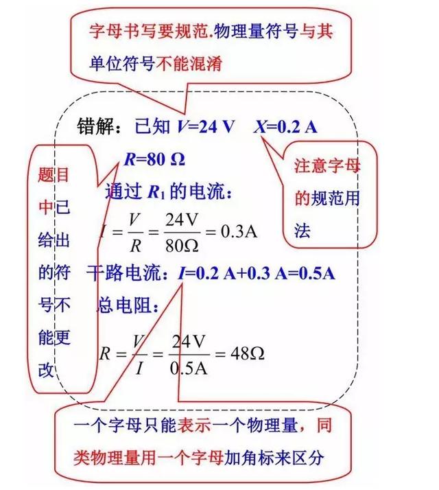 初中物理期末考试必备知识点总结