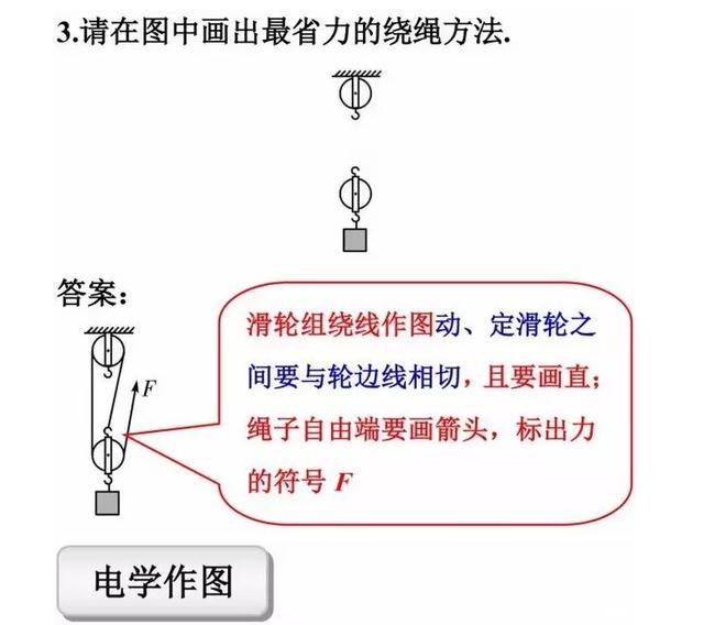 初中物理期末考试必备知识点总结