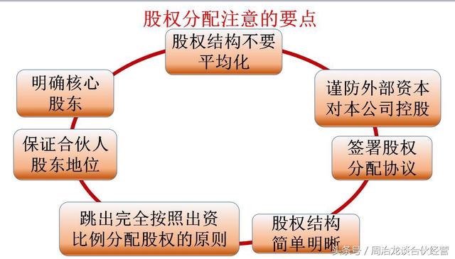 合伙人股权分配，下列哪些分配要点是你需要重视的（附案例解析）