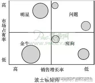 生产管理与生产计划