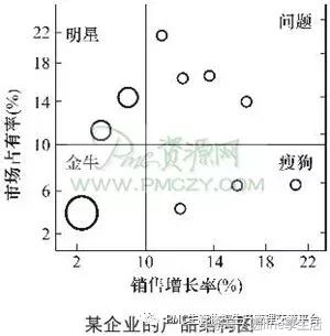 生产管理与生产计划