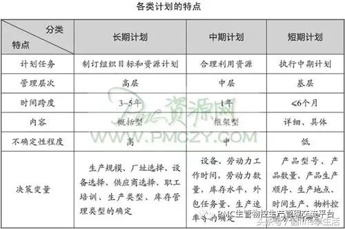 生产管理与生产计划