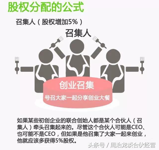 如何进行合伙人股权分配？（附案例图！）