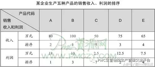 生产管理与生产计划