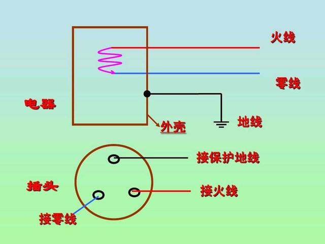 电工：还分不清地线和零线吗？老师傅告诉你4种不同的分辨方法！