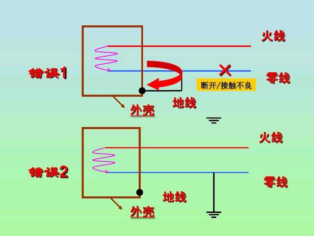 电工：还分不清地线和零线吗？老师傅告诉你4种不同的分辨方法！