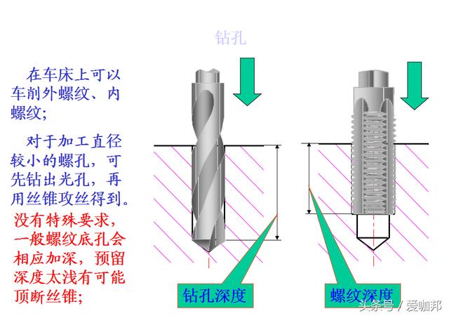 超详细的紧固件知识大全（发展历史、机械性质、材质、生产工艺）