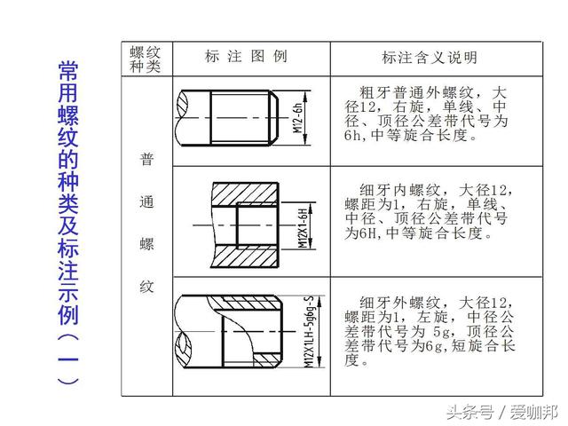 超详细的紧固件知识大全（标注、识别标志、种类介绍）