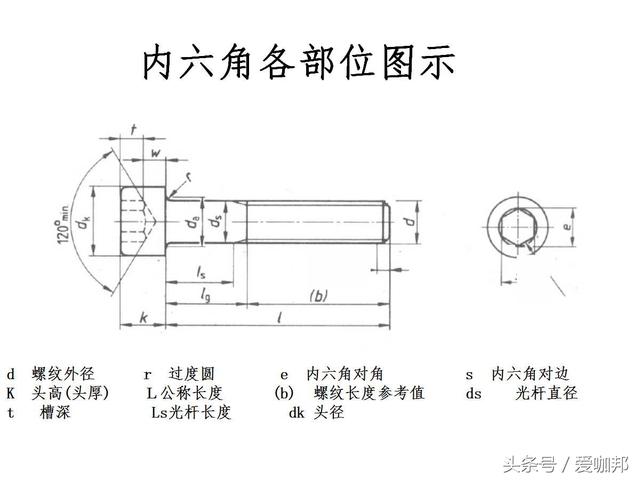 超详细的紧固件知识大全（标注、识别标志、种类介绍）