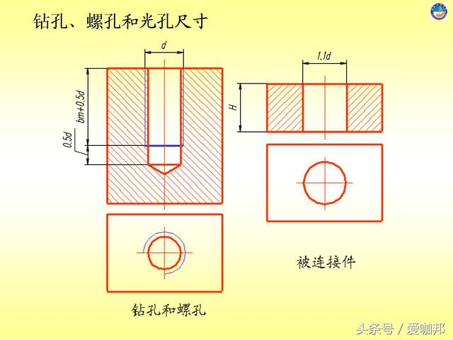 超详细的紧固件知识大全（标注、识别标志、种类介绍）