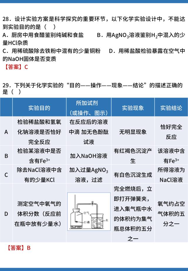 「中考化学」考前预测36道选择题，小伙伴们利用碎片时间多多揣摩