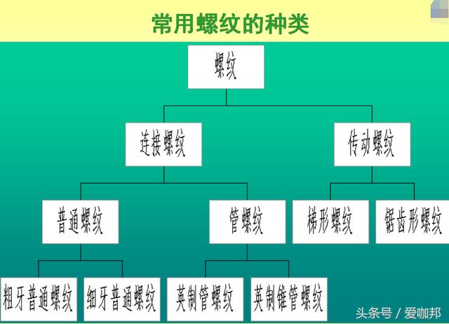 超详细的紧固件知识大全（发展历史、机械性质、材质、生产工艺）