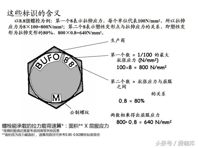 超详细的紧固件知识大全（标注、识别标志、种类介绍）