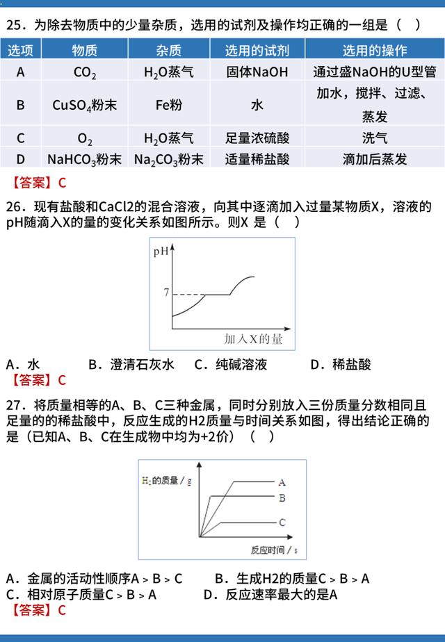 「中考化学」考前预测36道选择题，小伙伴们利用碎片时间多多揣摩