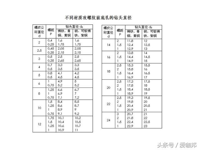 超详细的紧固件知识大全（发展历史、机械性质、材质、生产工艺）