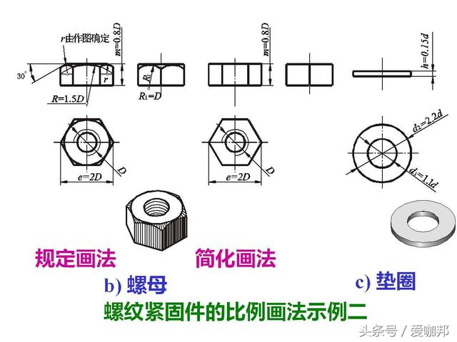 超详细的紧固件知识大全（标注、识别标志、种类介绍）