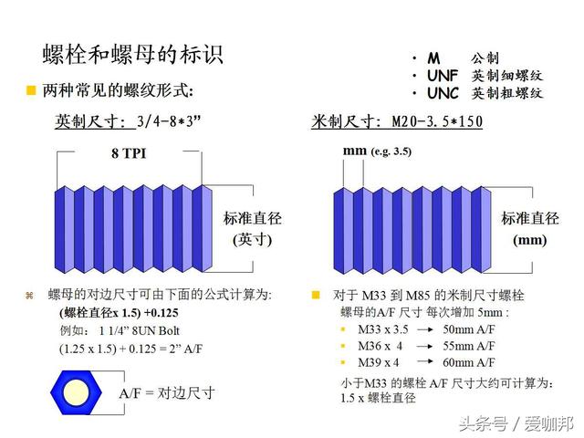 超详细的紧固件知识大全（标注、识别标志、种类介绍）