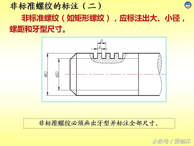 超详细的紧固件知识大全（标注、识别标志、种类介绍）