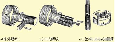 超详细的紧固件知识大全（发展历史、机械性质、材质、生产工艺）