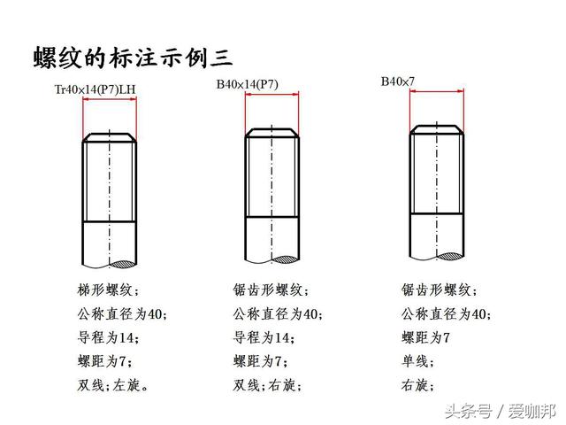 超详细的紧固件知识大全（标注、识别标志、种类介绍）