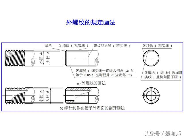 超详细的紧固件知识大全（标注、识别标志、种类介绍）