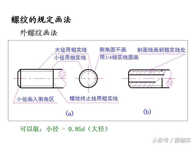 超详细的紧固件知识大全（标注、识别标志、种类介绍）