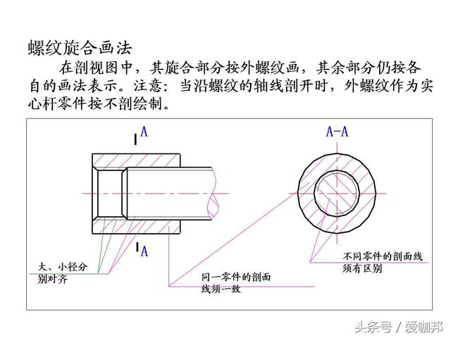 超详细的紧固件知识大全（标注、识别标志、种类介绍）