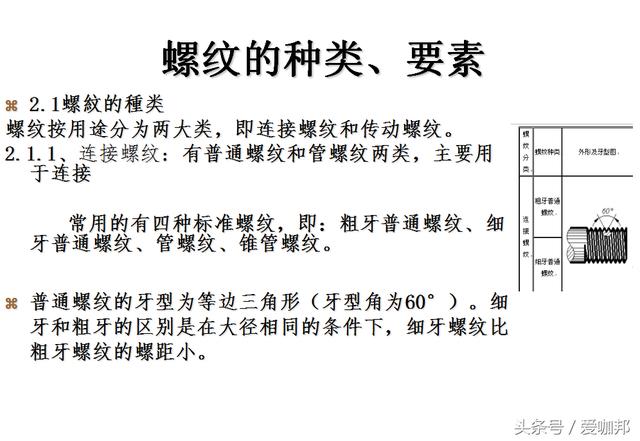 超详细的紧固件知识大全（发展历史、机械性质、材质、生产工艺）