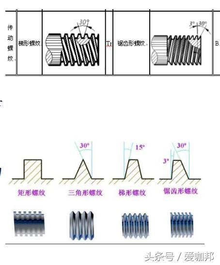 超详细的紧固件知识大全（发展历史、机械性质、材质、生产工艺）