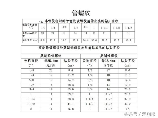 超详细的紧固件知识大全（发展历史、机械性质、材质、生产工艺）