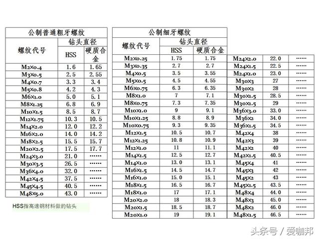 超详细的紧固件知识大全（发展历史、机械性质、材质、生产工艺）