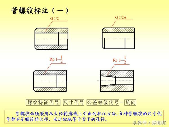 超详细的紧固件知识大全（标注、识别标志、种类介绍）