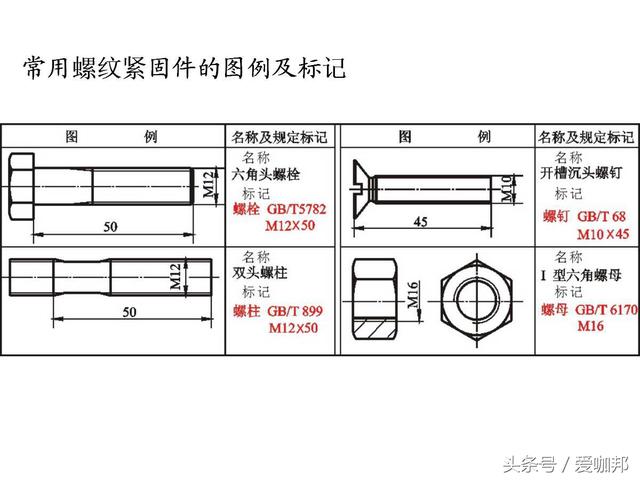 超详细的紧固件知识大全（标注、识别标志、种类介绍）