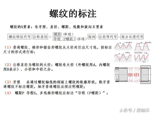 超详细的紧固件知识大全（标注、识别标志、种类介绍）