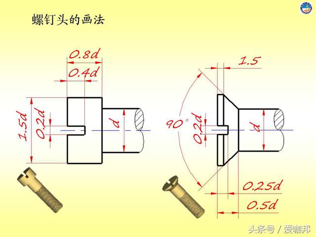 超详细的紧固件知识大全（标注、识别标志、种类介绍）