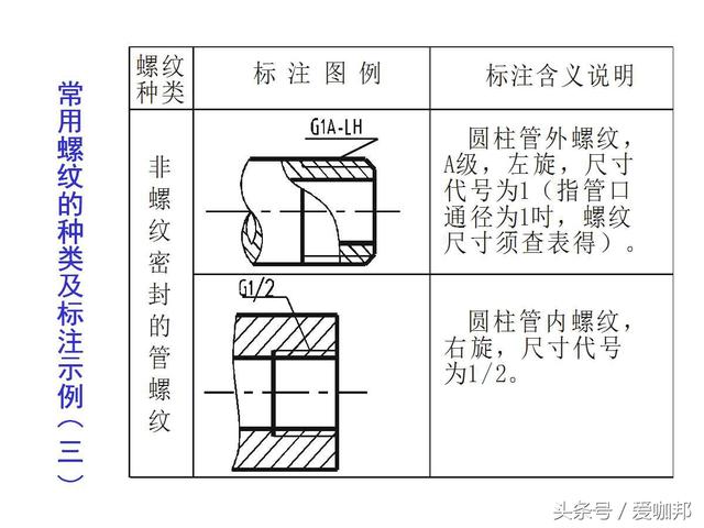 超详细的紧固件知识大全（标注、识别标志、种类介绍）