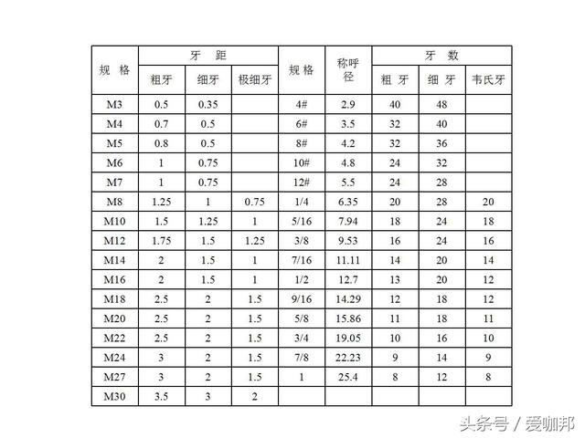 超详细的紧固件知识大全（发展历史、机械性质、材质、生产工艺）