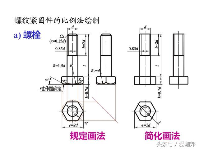 超详细的紧固件知识大全（标注、识别标志、种类介绍）