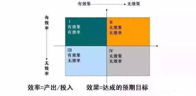 实现100万年薪的9个自我管理工具