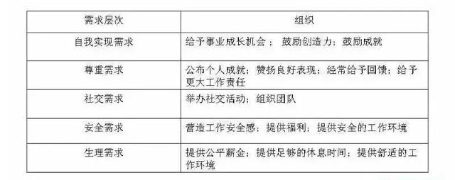 实现100万年薪的9个自我管理工具