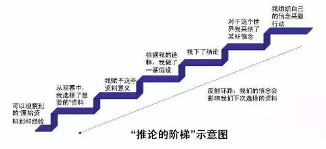 实现100万年薪的9个自我管理工具